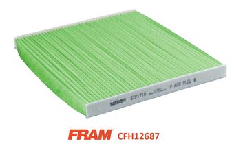 Filter, Innenraumluft
