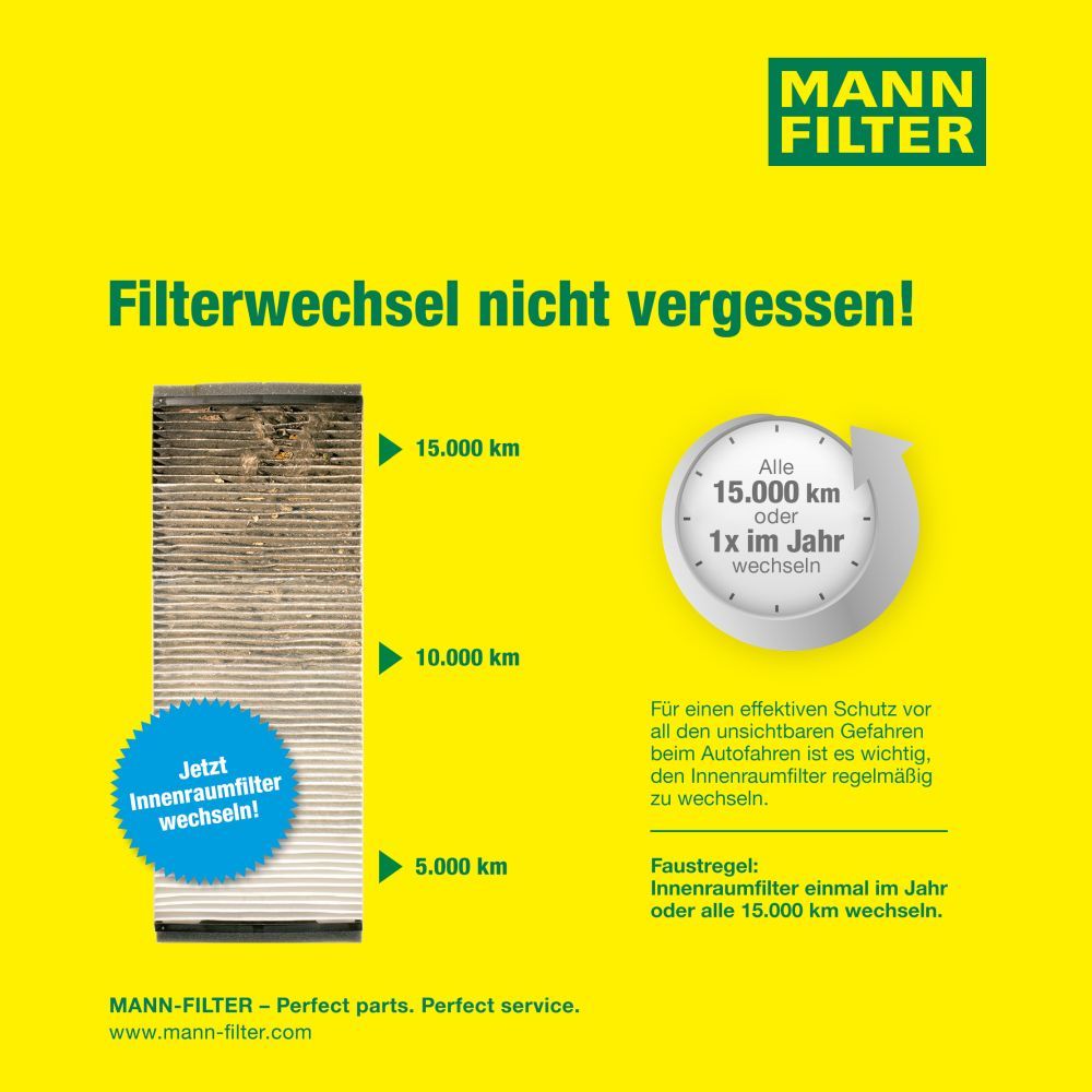 Filter, Innenraumluft