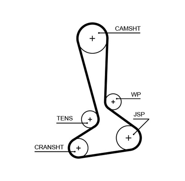 COURROIE DISTRIBUTION