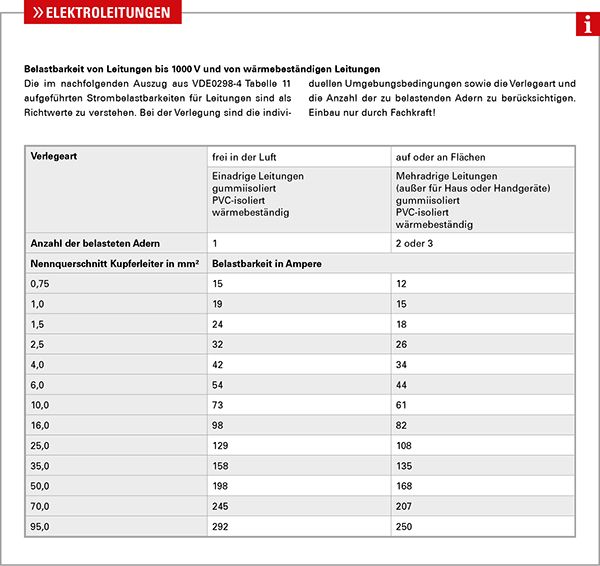 Elektroleitung