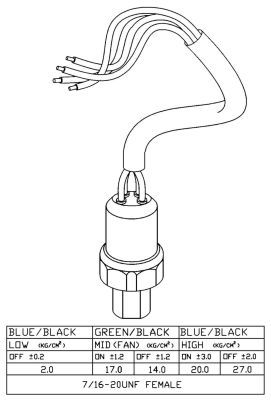 Druckschalter, Klimaanlage