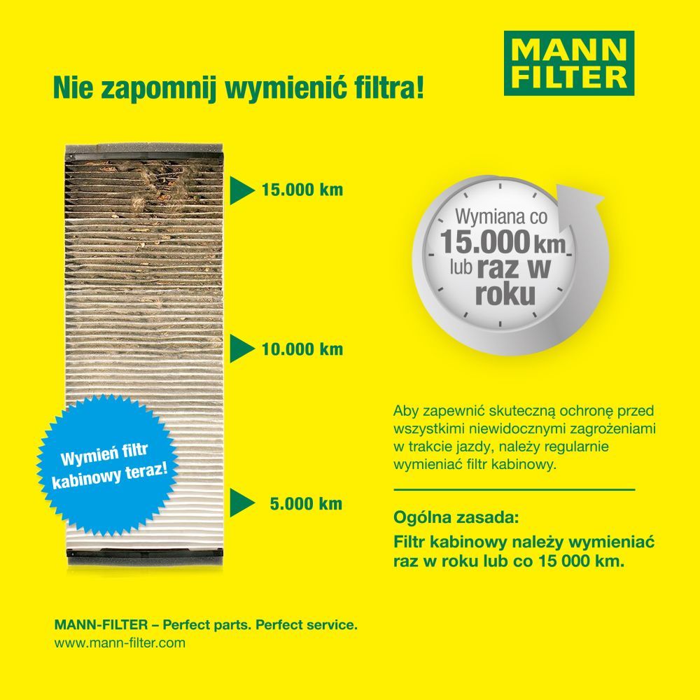 Filter, Innenraumluft