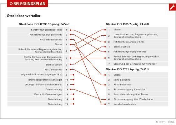 Adapter, Steckdose