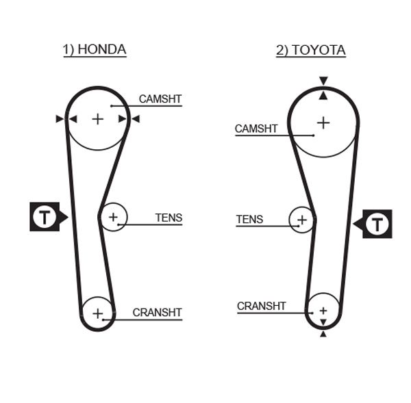 Timing Belt 5027