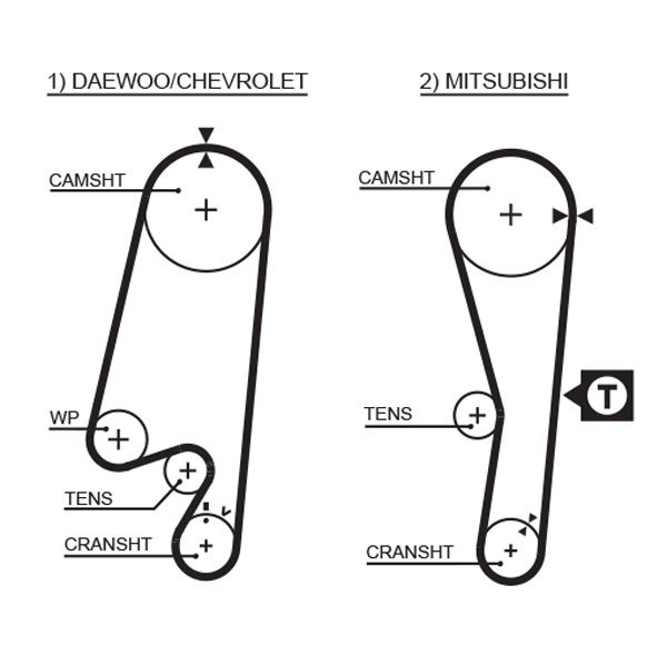 Timing Belt 5434XS