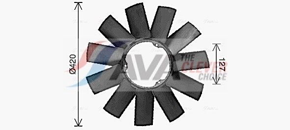 Lüfter, Motorkühlung