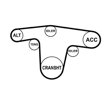 Keilrippenriemensatz