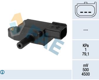 Sensor, Abgasdruck