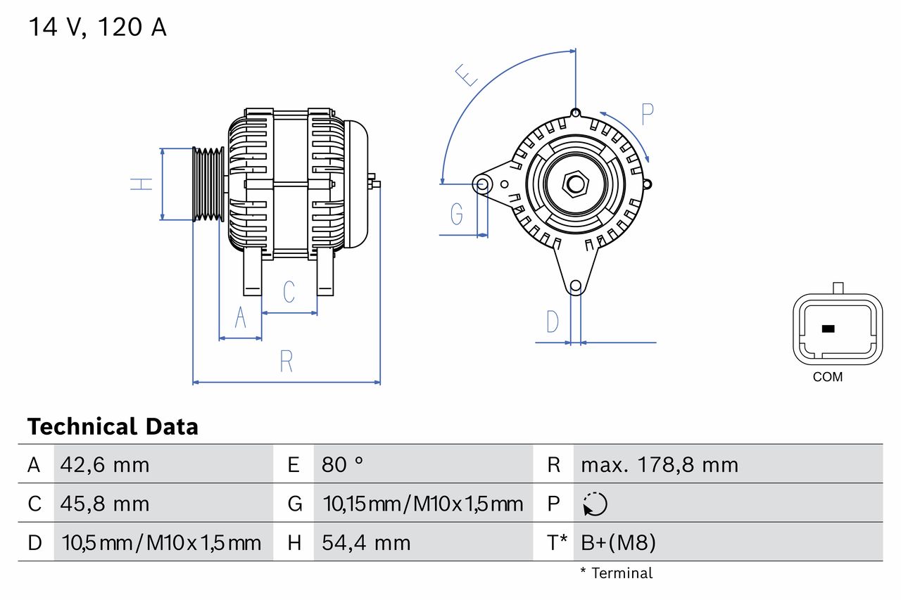 Alternador