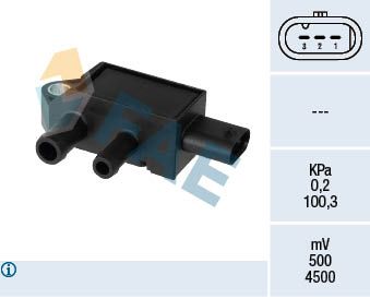 Sensor, Abgasdruck