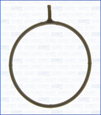 Empaque, Cuerpo de mariposa