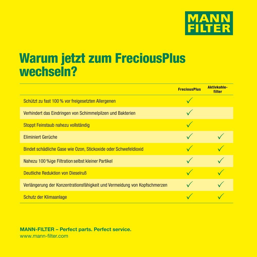 Filter, Innenraumluft Filter, Innenraumluft