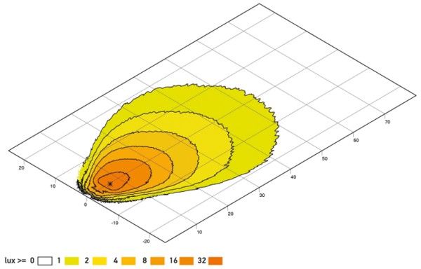 Hella 1GA 995 506-091 - Arbeitsscheinwerfer Hella 1GA 995 506-091 - Arbeitsscheinwerfer