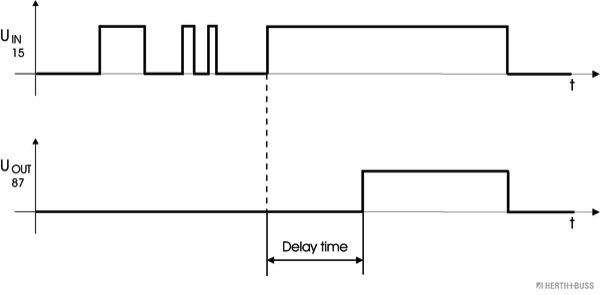 Zeitrelais