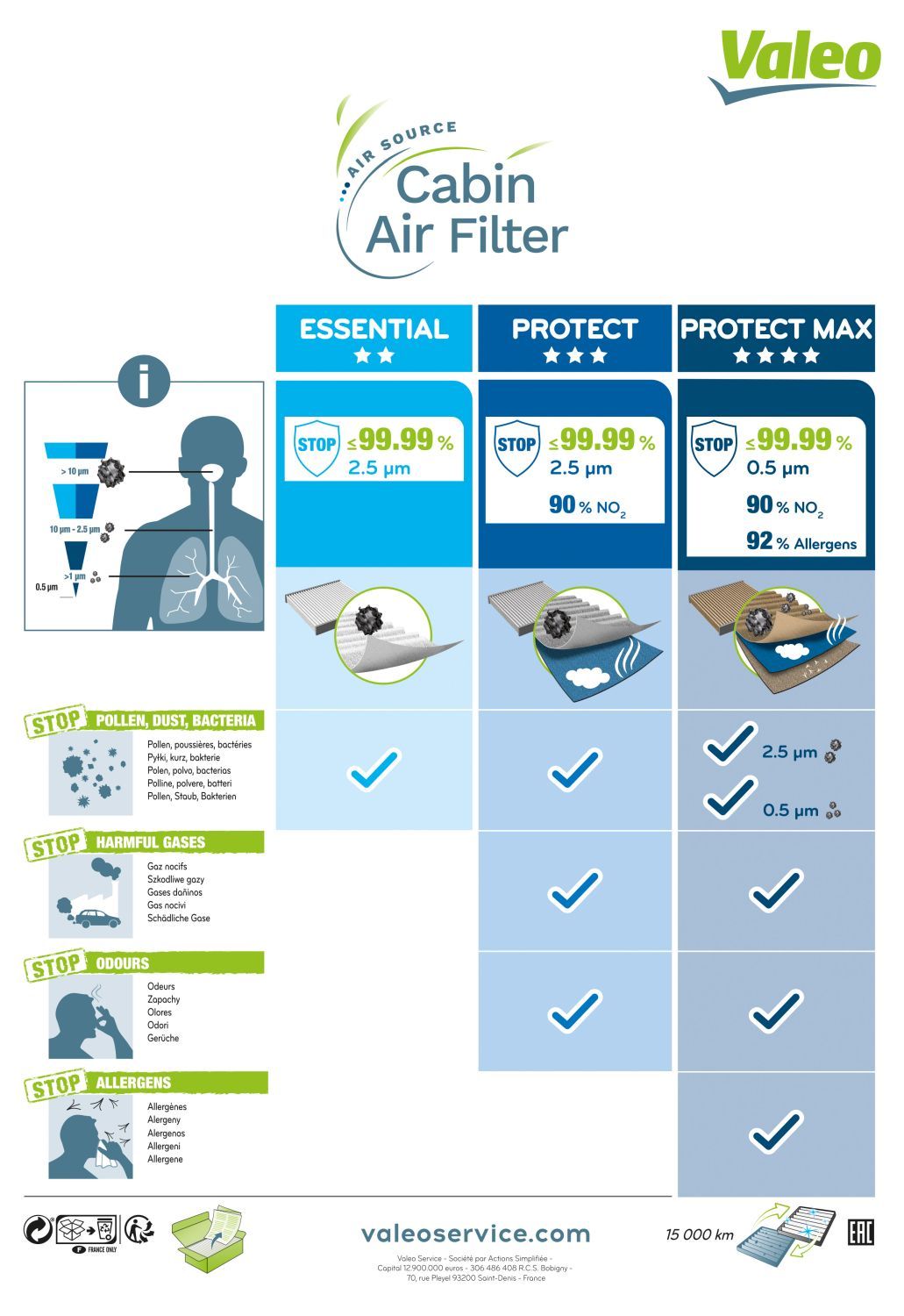 Filter, Innenraumluft