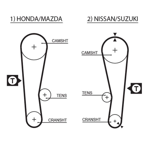 Timing Belt 5120