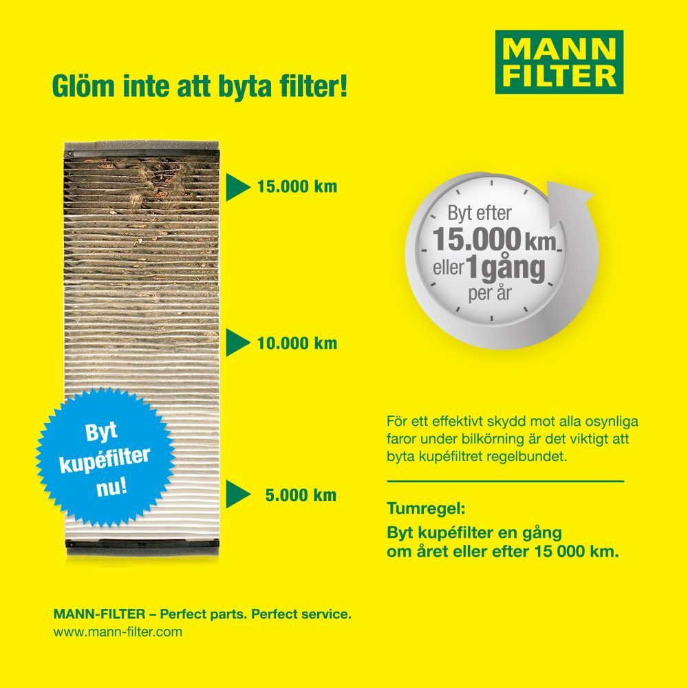 Filter, Innenraumluft