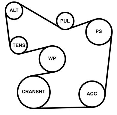 Keilrippenriemensatz