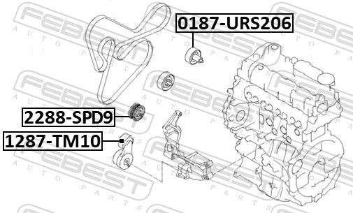 kreipiantysis skriemulys, V formos rumbuotas diržas