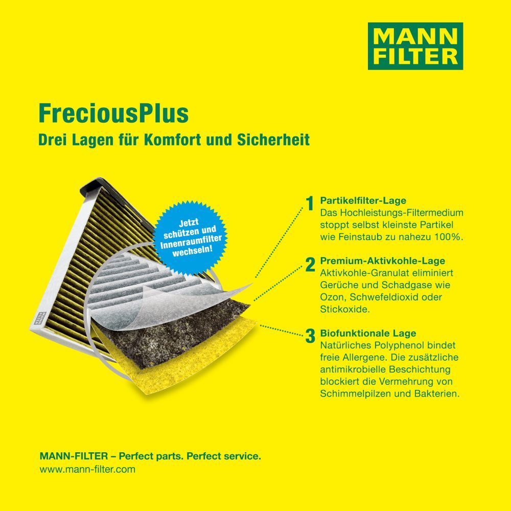 Filter, Innenraumluft Filter, Innenraumluft