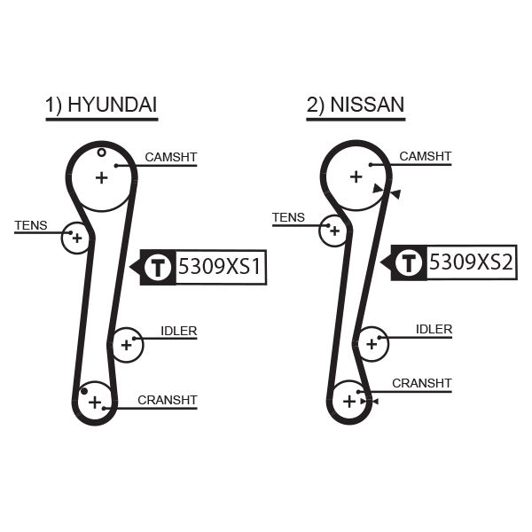 Timing Belt 5309XS