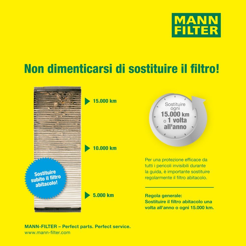 Filter, Innenraumluft