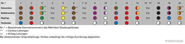 Kabelreparatursatz, T&uuml;r