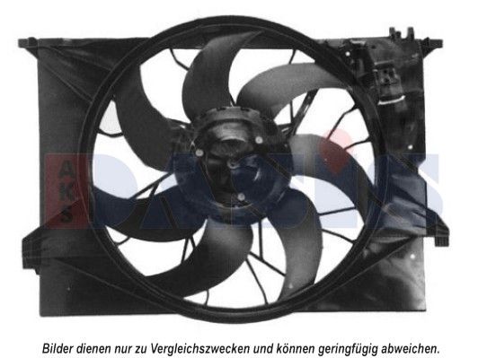 L&uuml;fter, Motork&uuml;hlung