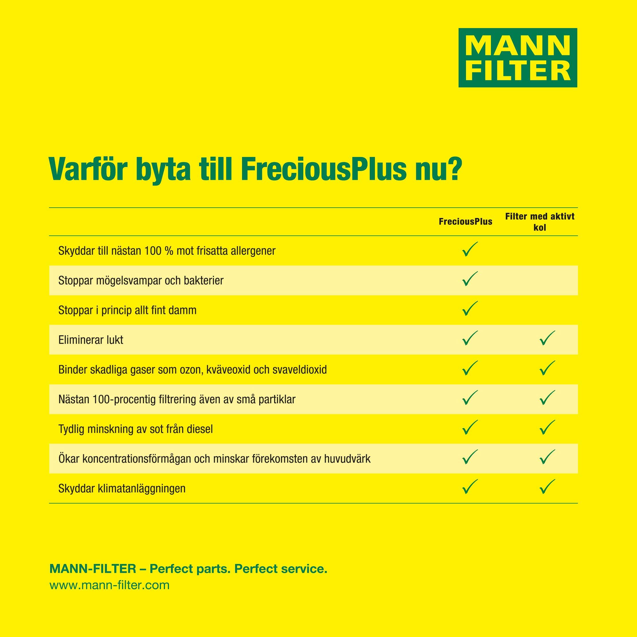 Filter, Innenraumluft Filter, Innenraumluft