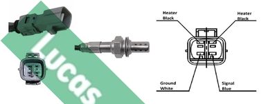 SONDA LAMBDA