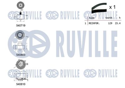 SET CUREA DE DISTRIBUTIE RUVILLE 550232 1
