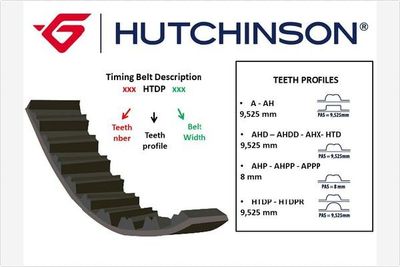080 AH 21 HUTCHINSON Зубчатый ремень
