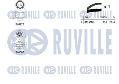 SET CUREA DE DISTRIBUTIE RUVILLE 550219 1