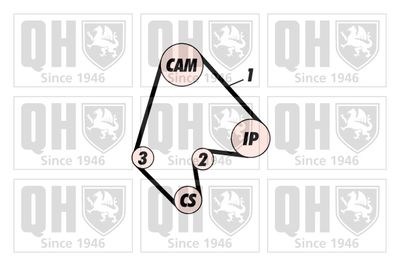 SET CUREA DE DISTRIBUTIE QUINTON HAZELL QBK173 1