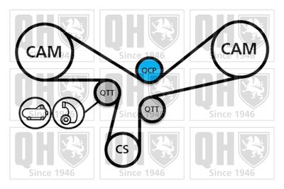 SET CUREA DE DISTRIBUTIE QUINTON HAZELL QBK669 1