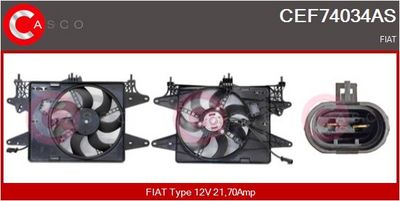 MOTOR ELECTRIC VENTILATOR