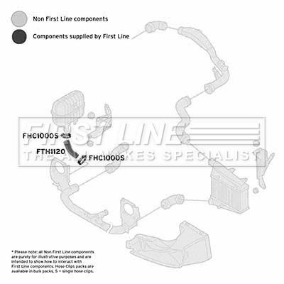 Charge Air Hose FIRST LINE FTH1120