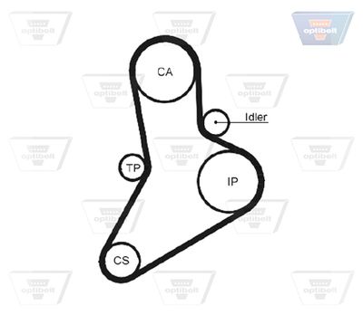 CUREA DE DISTRIBUTIE OPTIBELT ZRK1102 1