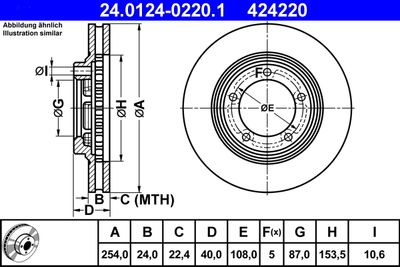 Тормозной диск ATE 24.0124-0220.1 для HYUNDAI H-1