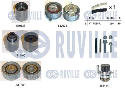 Vodní pumpa + sada ozubeného řemene RUVILLE 5503052