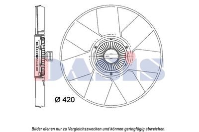 AKS DASIS 158113N Вентилятор системы охлаждения двигателя  для OPEL MOVANO (Опель Мовано)