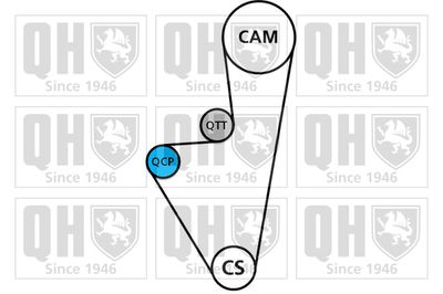 SET POMPA APA + CUREA DINTATA QUINTON HAZELL QBPK5770 1