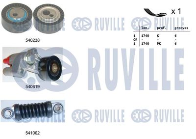 SET CUREA TRANSMISIE CU CANELURI RUVILLE 570176