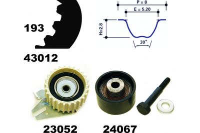 SET CUREA DE DISTRIBUTIE