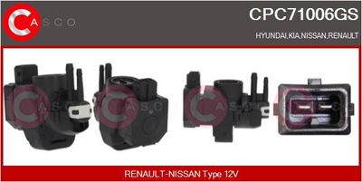 CONVERTOR PRESIUNE ESAPAMENT