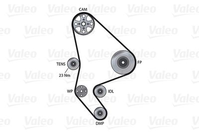 SET POMPA APA + CUREA DINTATA VALEO 614658 1