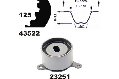 SET CUREA DE DISTRIBUTIE