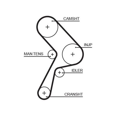 Timing Belt GATES 5322