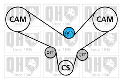 SET CUREA DE DISTRIBUTIE QUINTON HAZELL QBK604 1