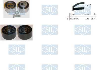 SET CUREA DE DISTRIBUTIE